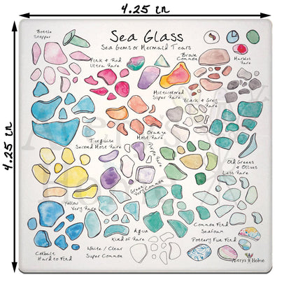 Sea Glass Collector Stone Coaster